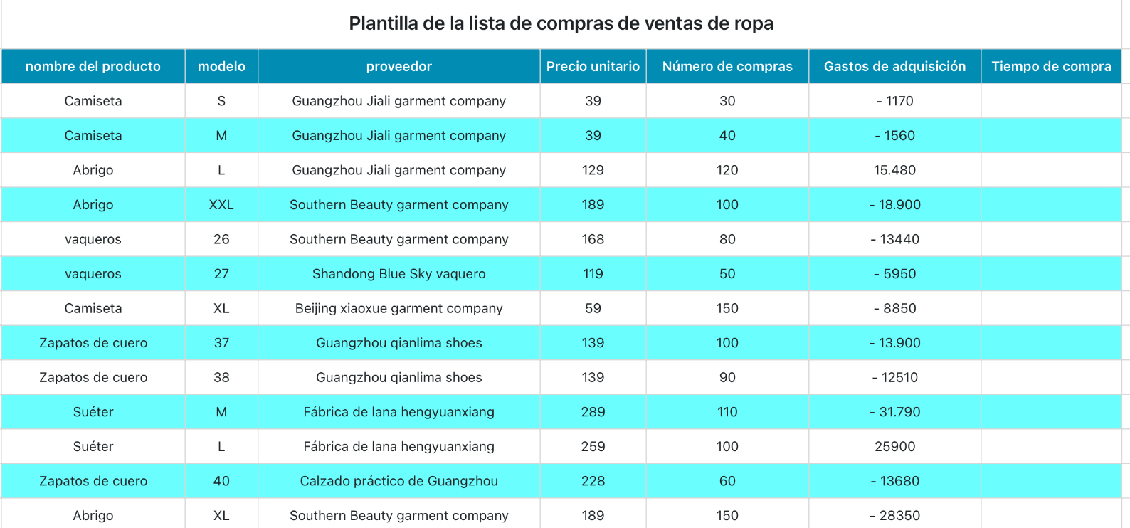 Plantilla de la lista de compras de ventas de ropa